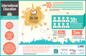 infographic-national-internationalexchange